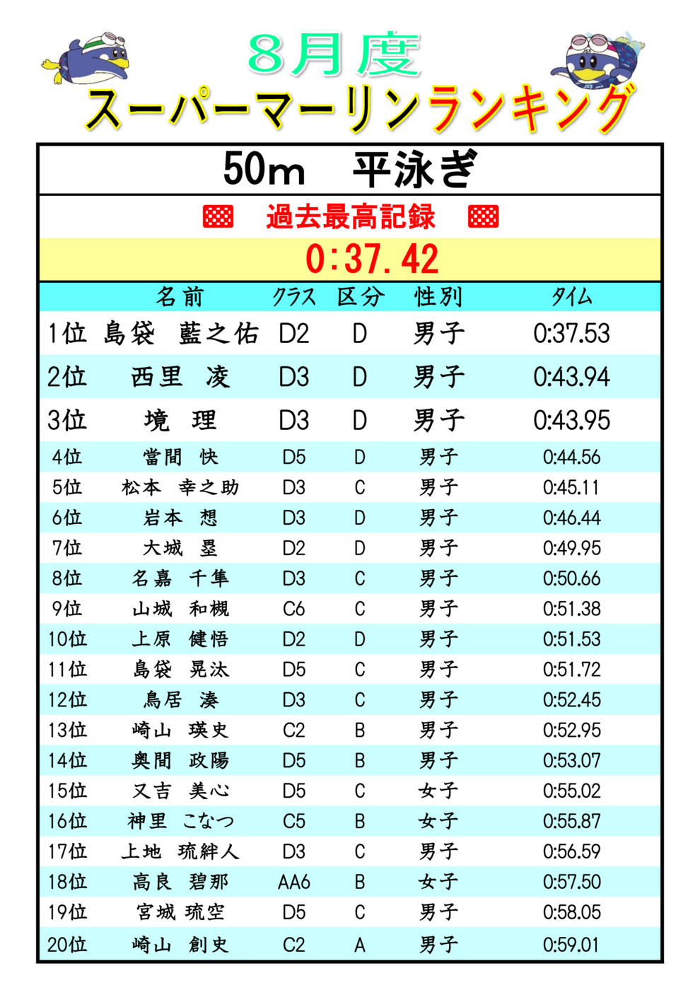 2025.8ｽｰﾊﾟｰﾏｰﾘﾝﾗﾝｷﾝｸ Br50(V)