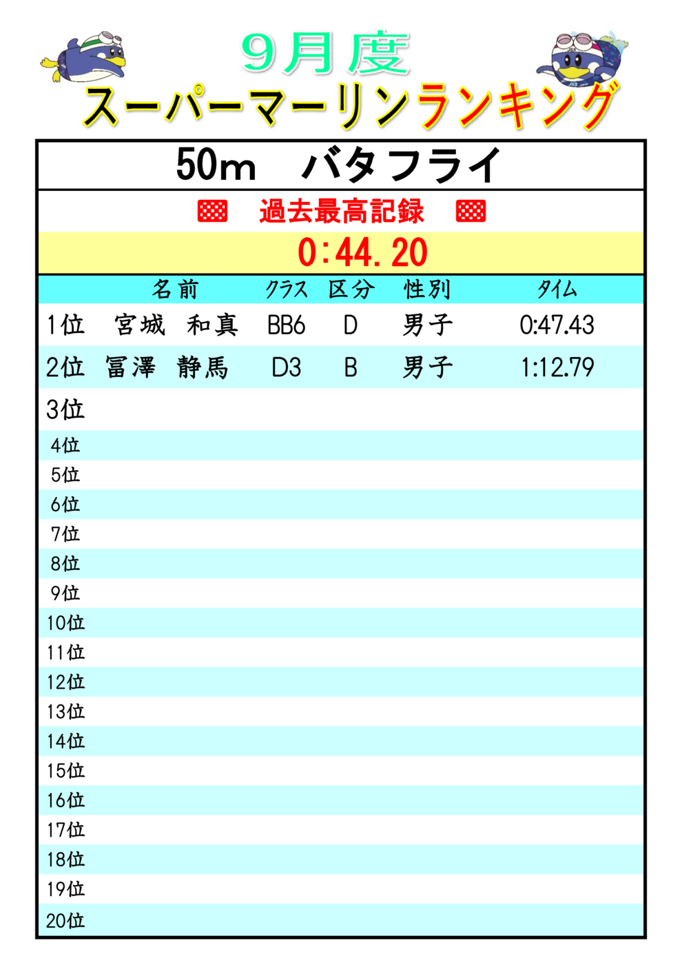 2025.9ｽｰﾊﾟｰﾏｰﾘﾝﾗﾝｷﾝｸ Fly50(V)