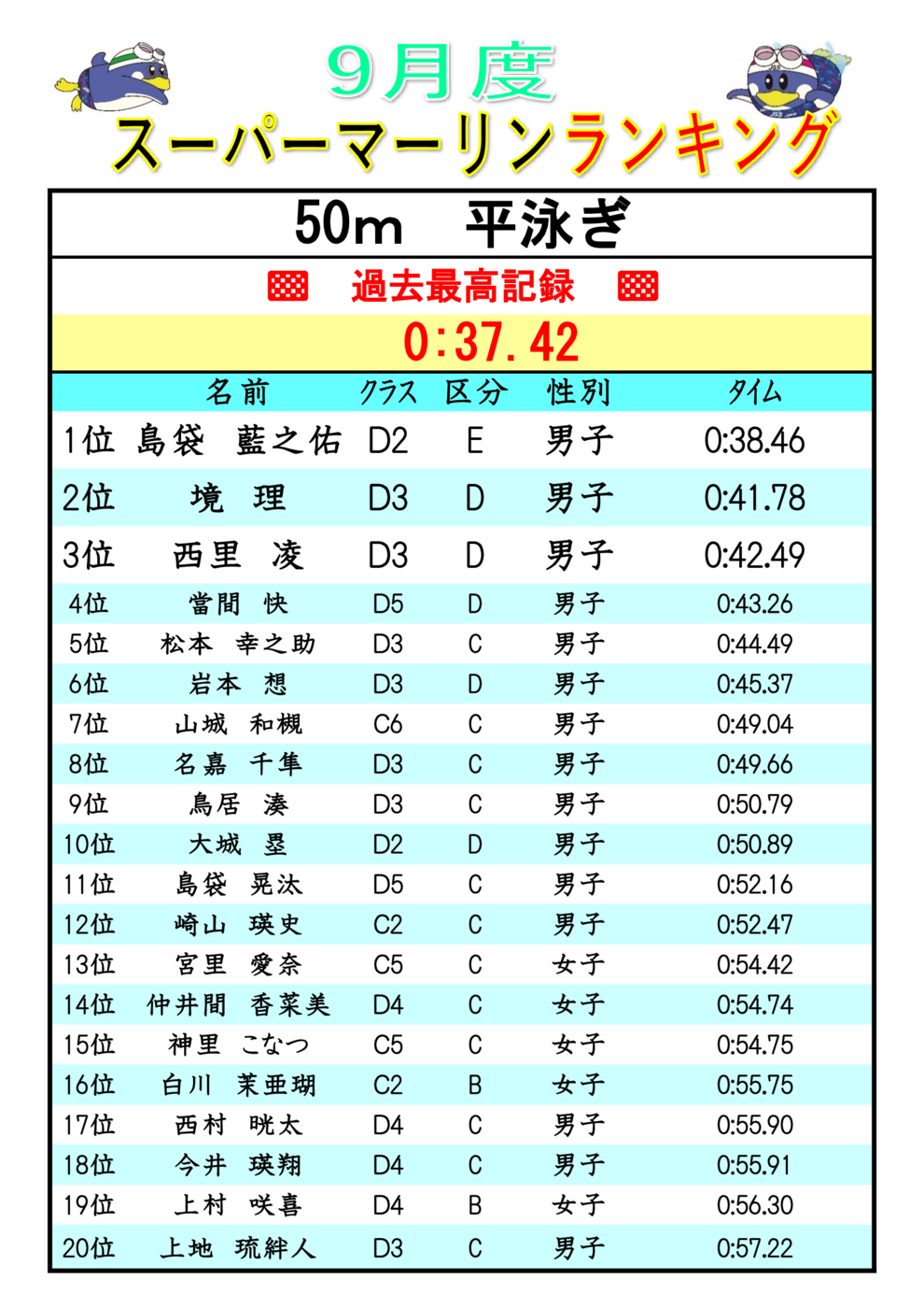 2025.9ｽｰﾊﾟｰﾏｰﾘﾝﾗﾝｷﾝｸ Br50(V)