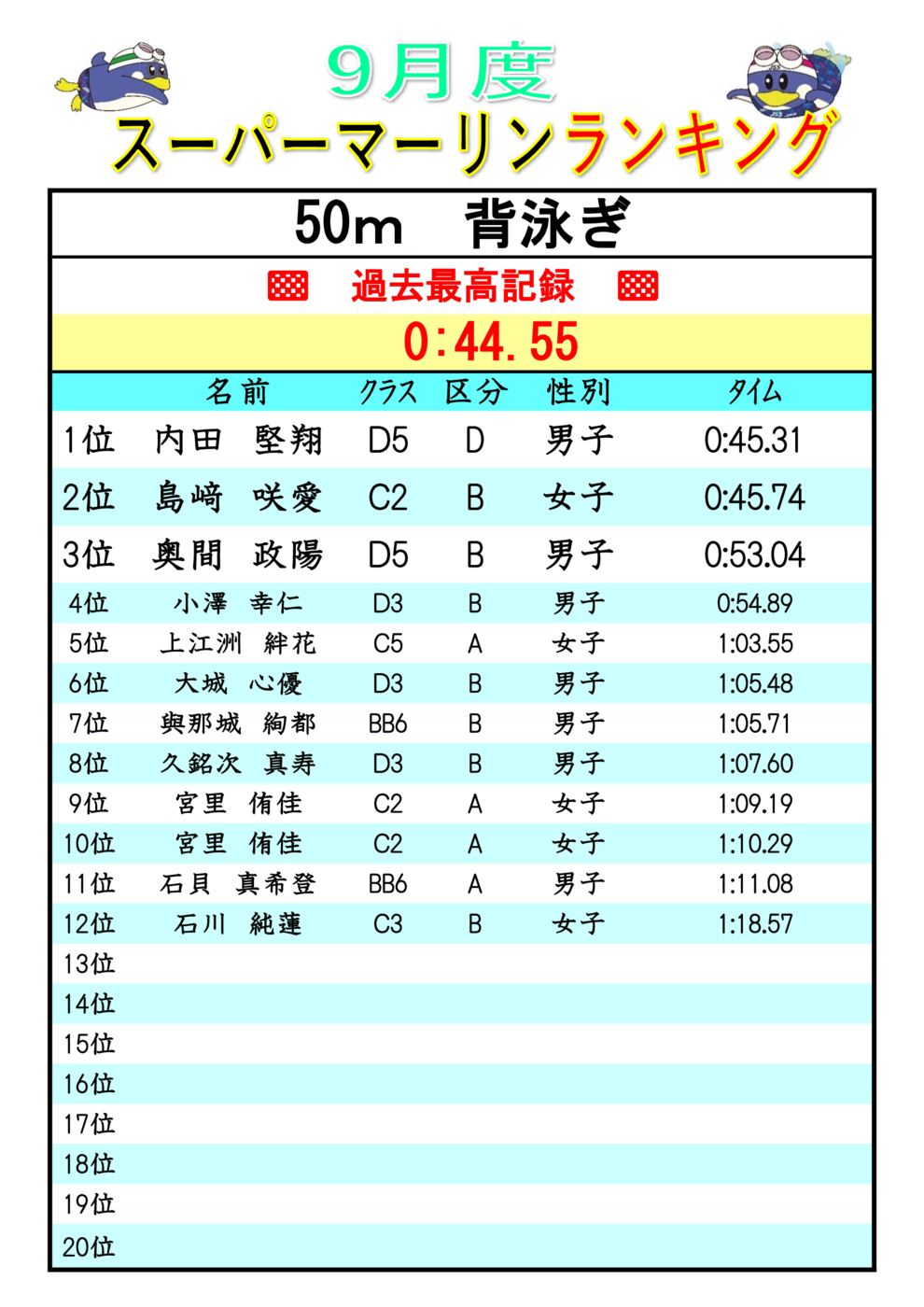 2025.9ｽｰﾊﾟｰﾏｰﾘﾝﾗﾝｷﾝｸ Ba50(V)