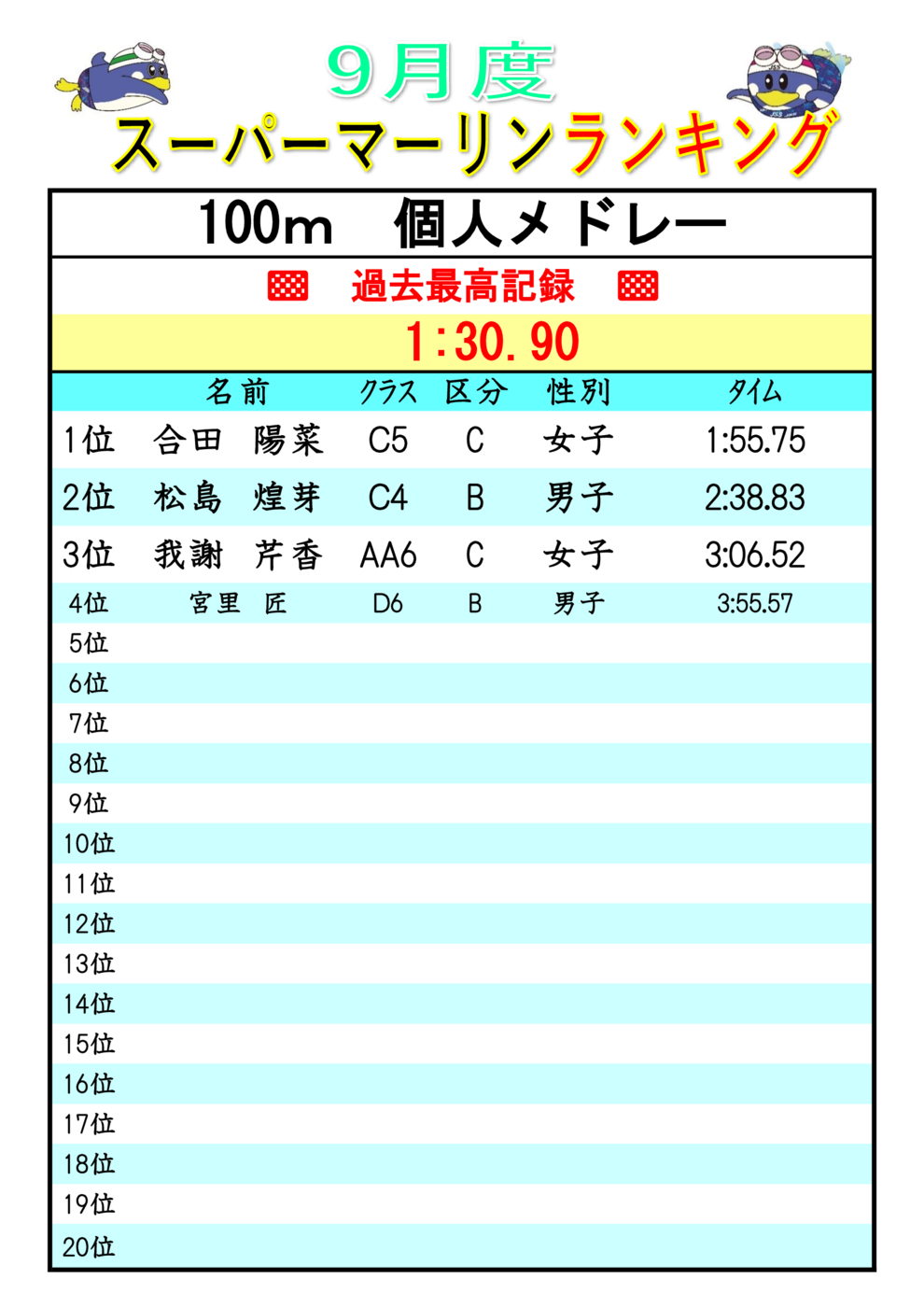 2025.9ｽｰﾊﾟｰﾏｰﾘﾝﾗﾝｷﾝｸ IM100(V)
