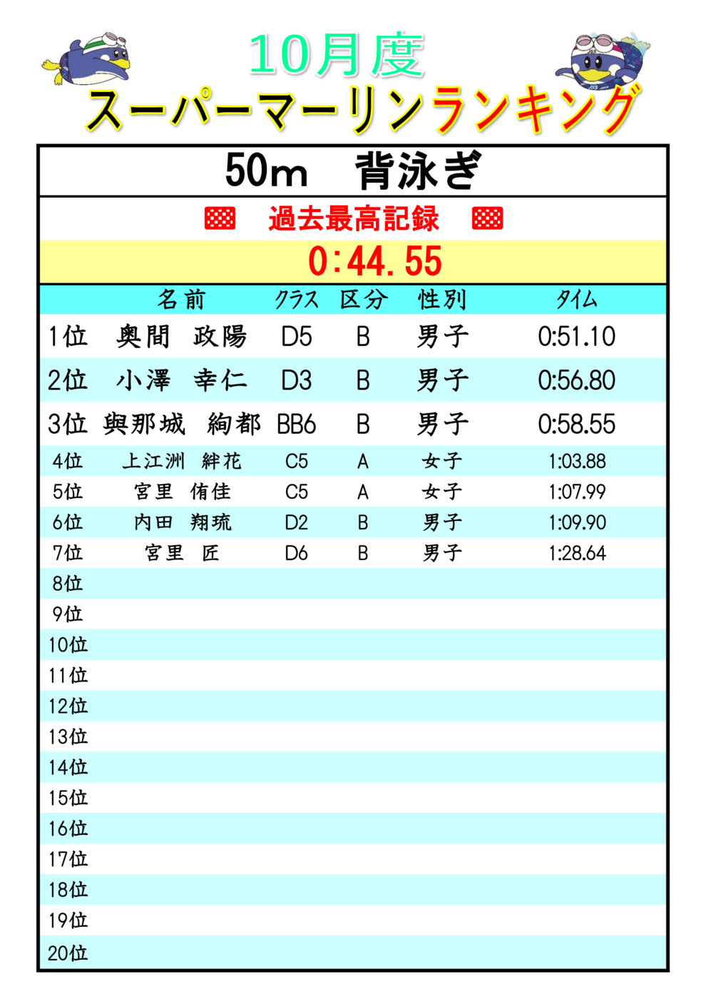 2025.10スーパーマーリンランキンク Ba50(V)