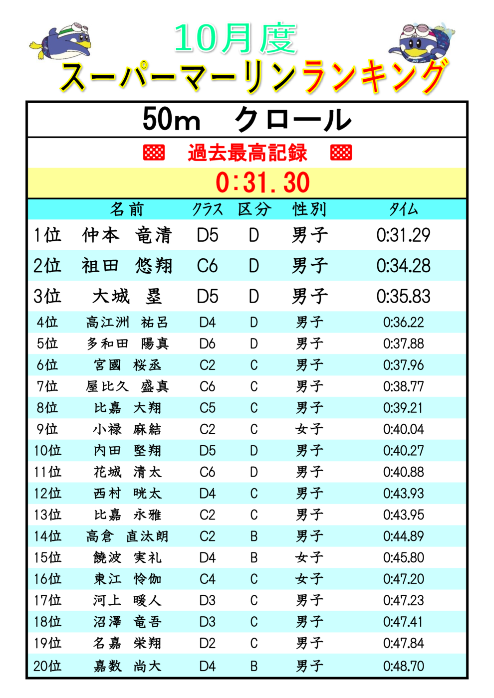 2025.10スーパーマーリンランキンク Fr50(V)