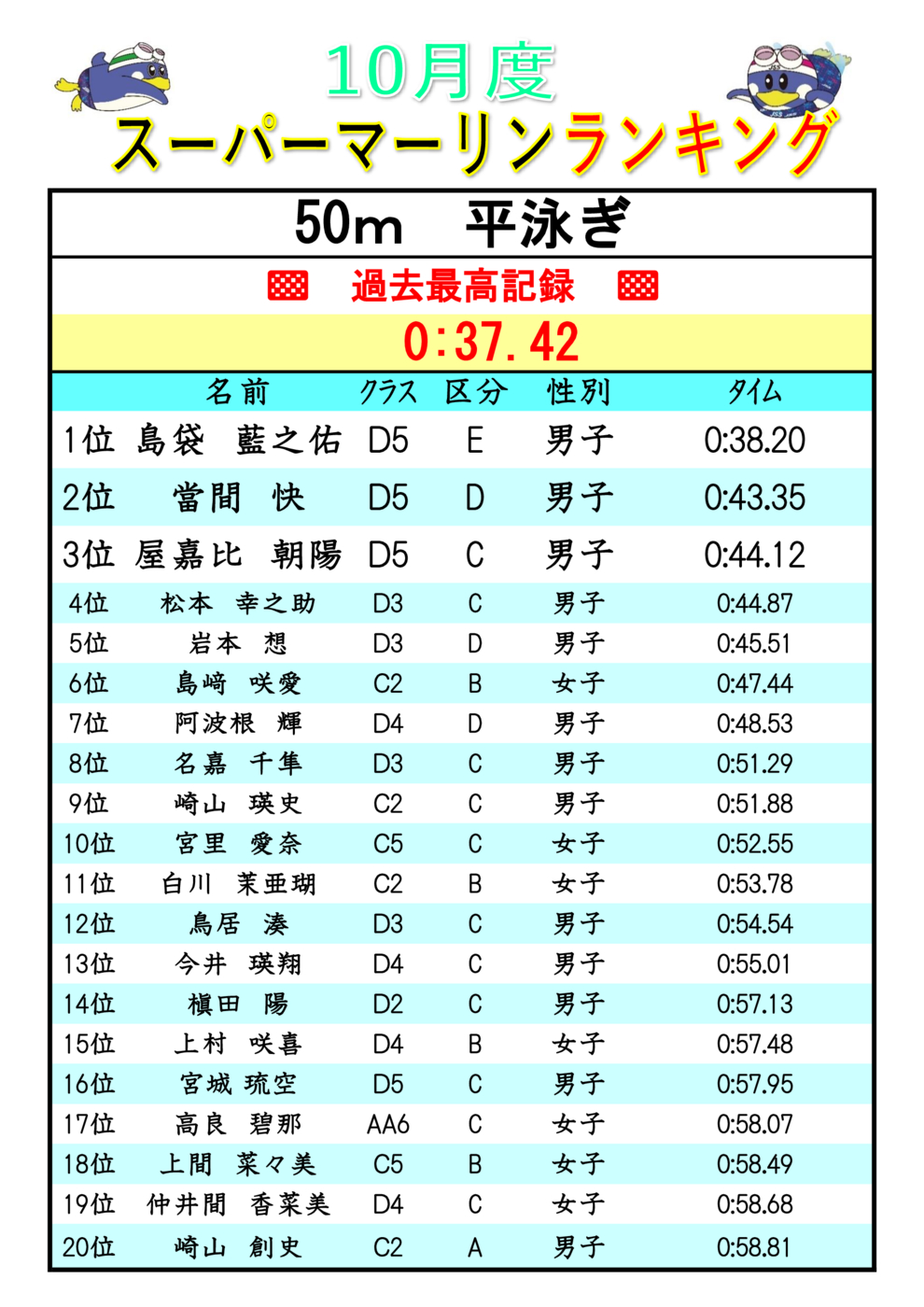 2025.10スーパーマーリンランキンク Br50(V)