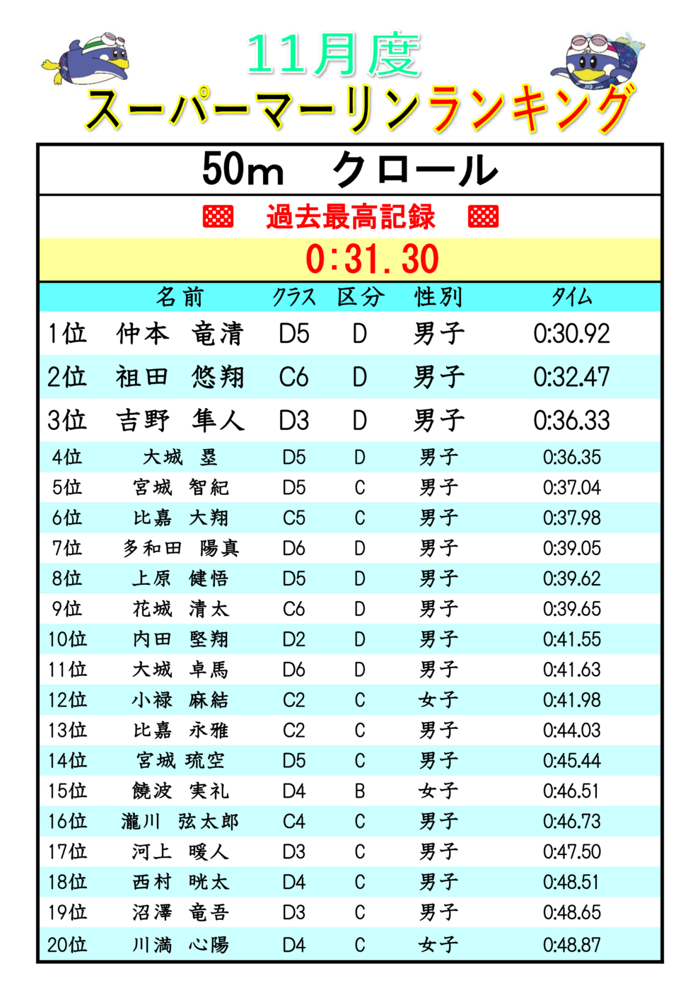2025.11スーパーマーリンランキンク Fr50(V)
