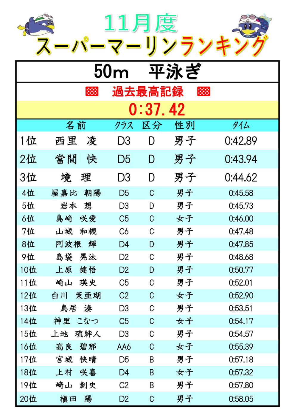 2025.11スーパーマーリンランキンク Br50(V)