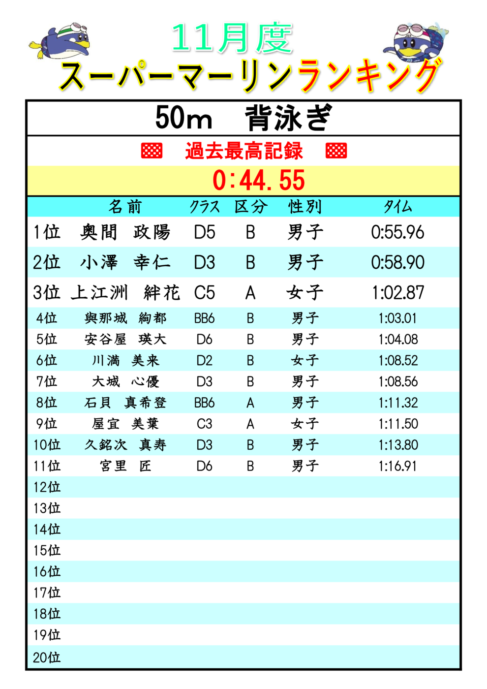 2025.11スーパーマーリンランキンク Ba50(V)