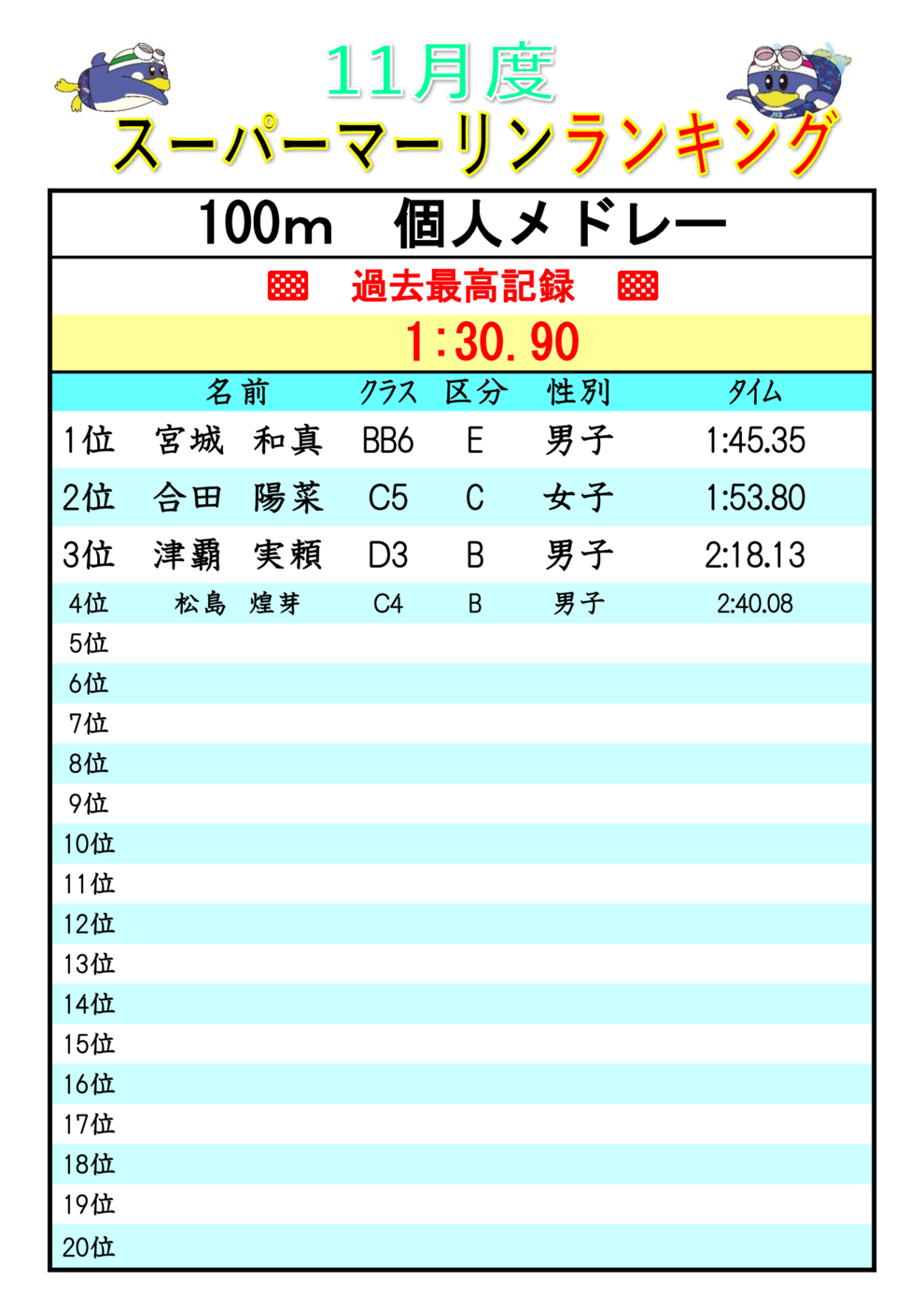 2025.11スーパーマーリンランキンク IM100(V)