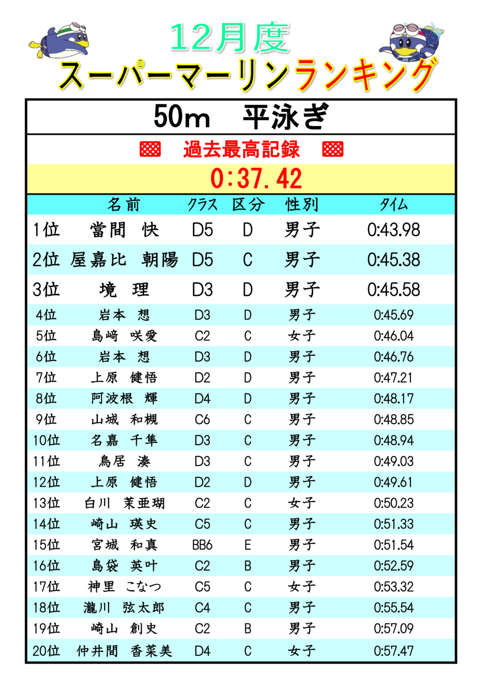 2025.12スーパーマーリンランキンク Br50(V)