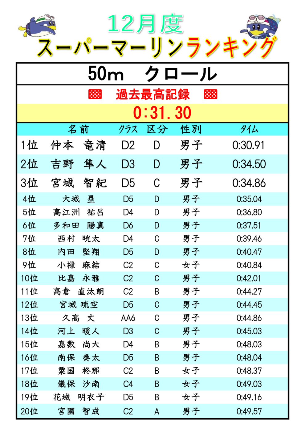 2025.12スーパーマーリンランキンク Fr50(V)