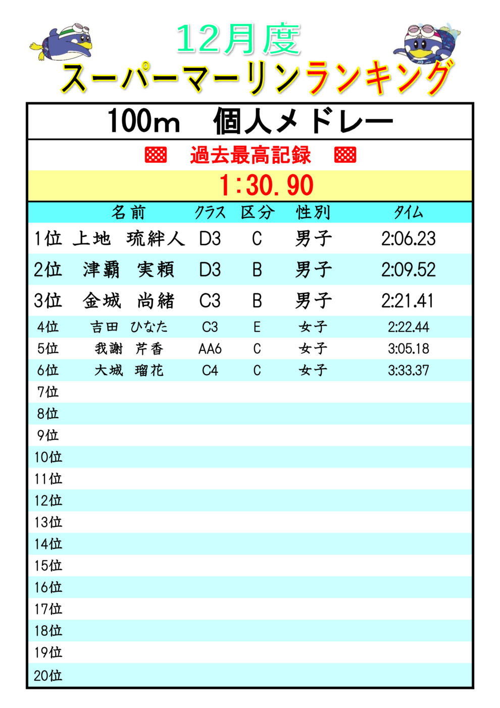 2025.12スーパーマーリンランキンク IM100(V)