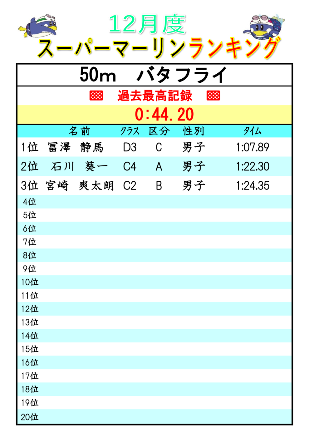 2025.12スーパーマーリンランキンク Fly50(V)