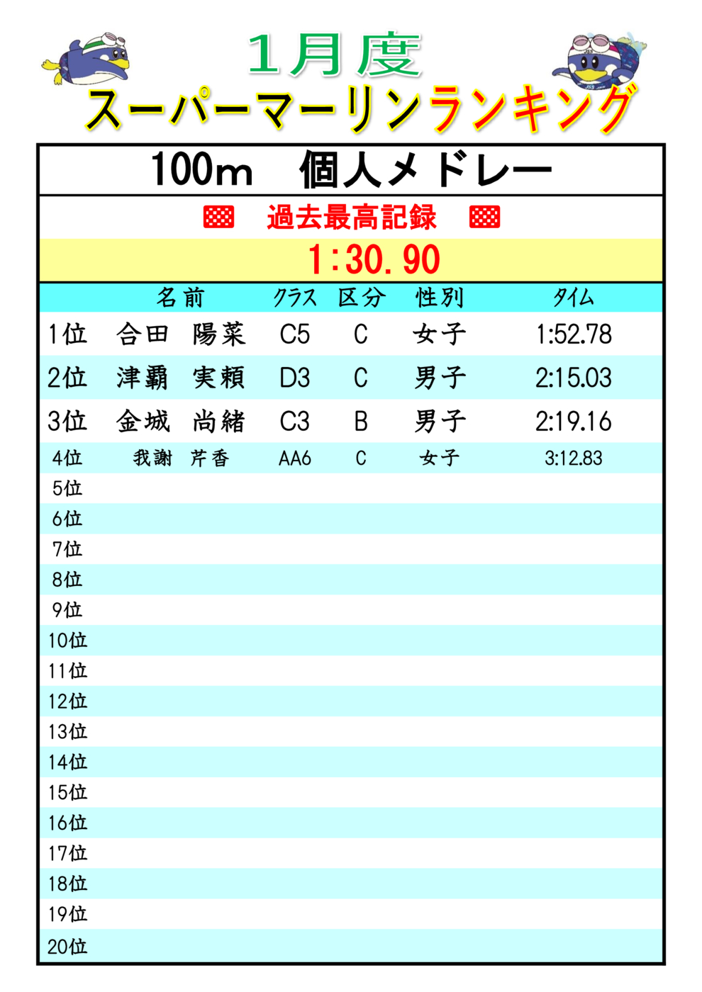 2026.1ｽｰﾊﾟｰﾏｰﾘﾝﾗﾝｷﾝｸ IM(V)