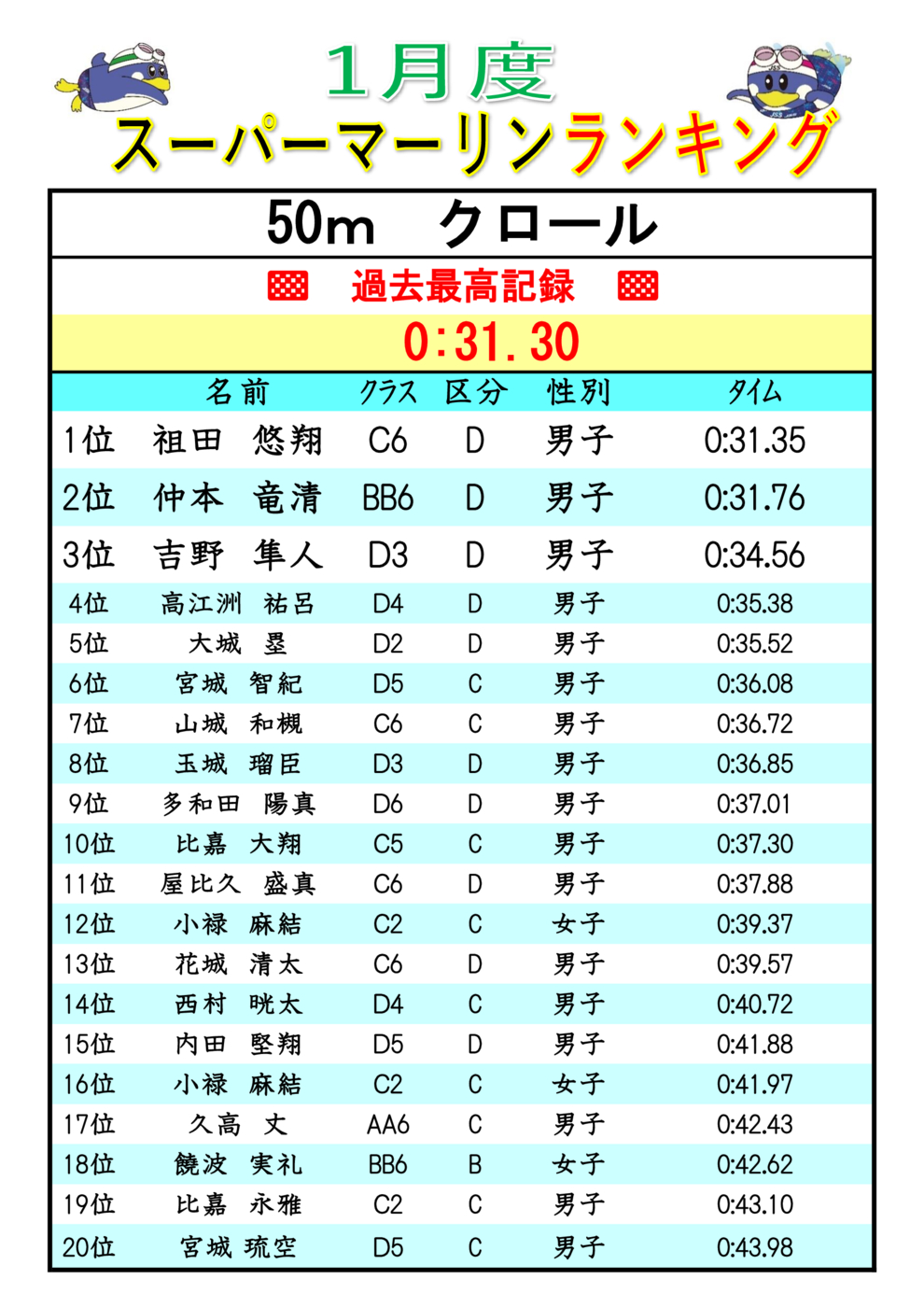 2026.1ｽｰﾊﾟｰﾏｰﾘﾝﾗﾝｷﾝｸ Fr50(V)