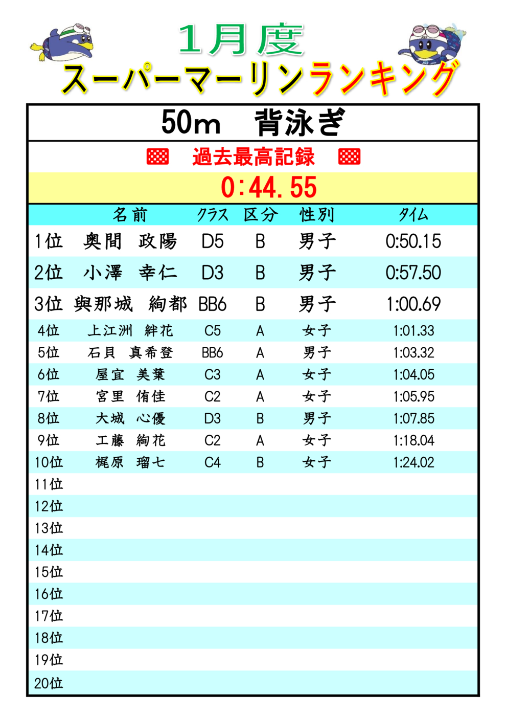 2026.1ｽｰﾊﾟｰﾏｰﾘﾝﾗﾝｷﾝｸ Ba50(V)