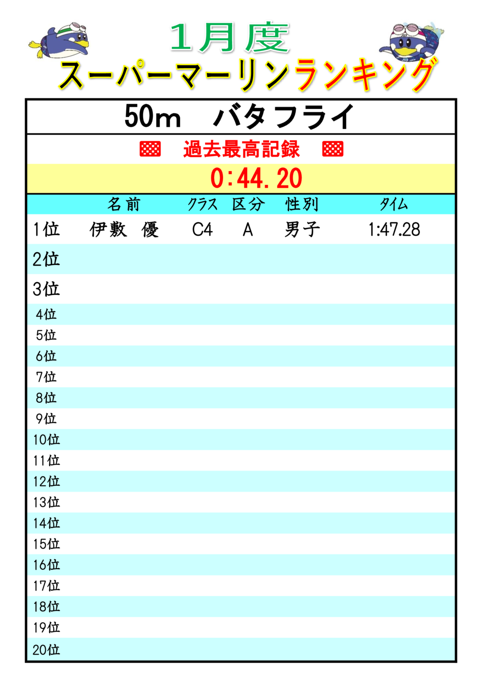 2026.1ｽｰﾊﾟｰﾏｰﾘﾝﾗﾝｷﾝｸ Fly50(V)