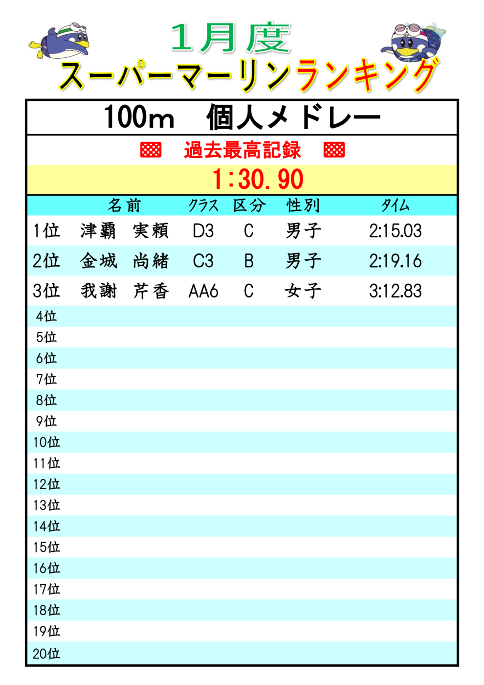 2026.1ｽｰﾊﾟｰﾏｰﾘﾝﾗﾝｷﾝｸ IM100(V)