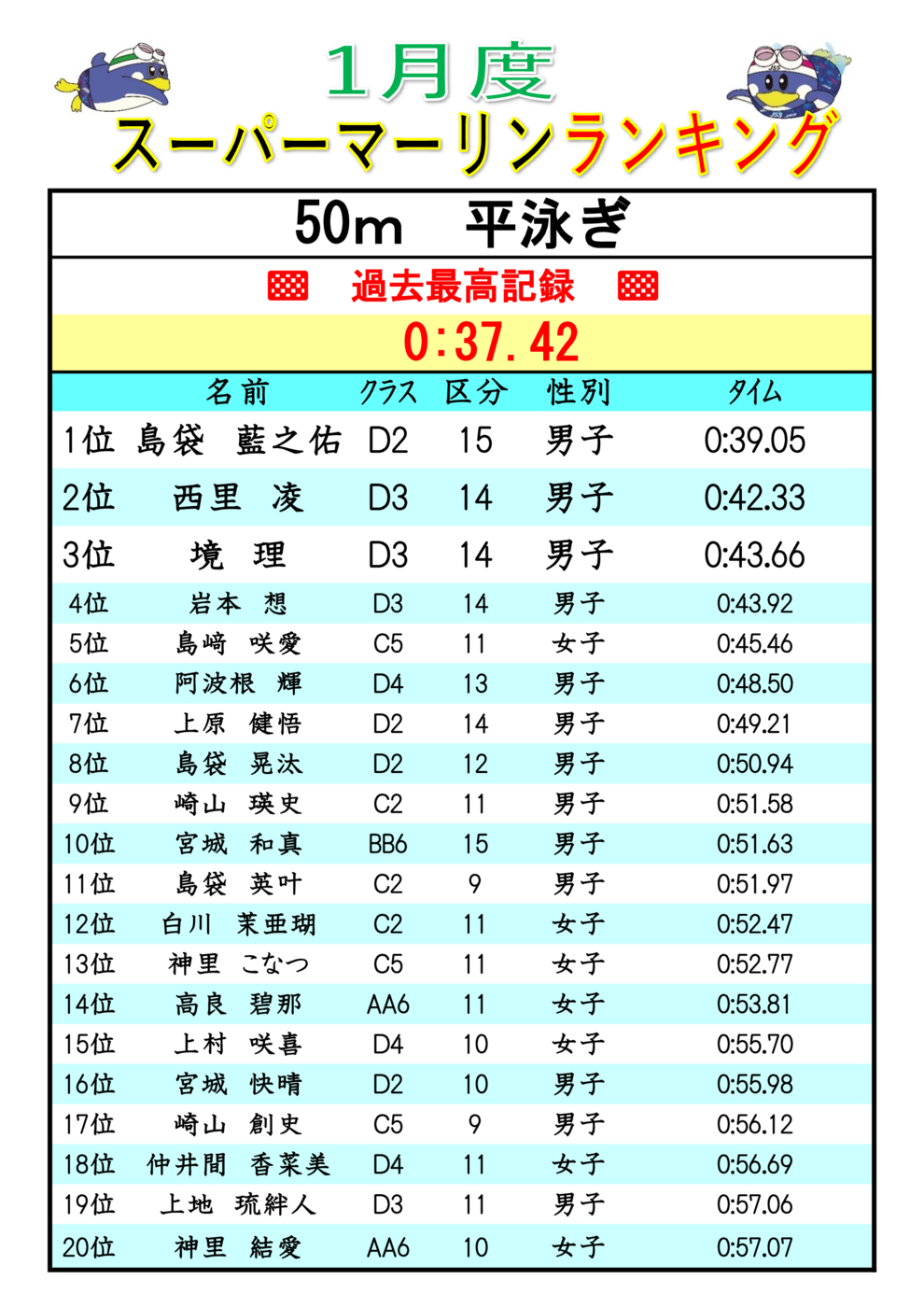 2026.1ｽｰﾊﾟｰﾏｰﾘﾝﾗﾝｷﾝｸ Br50(V)