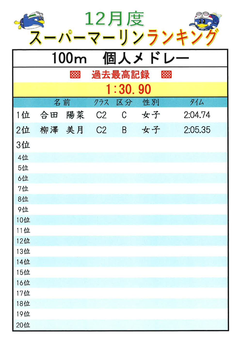 12月100m.IMﾗﾝｷﾝｸﾞ