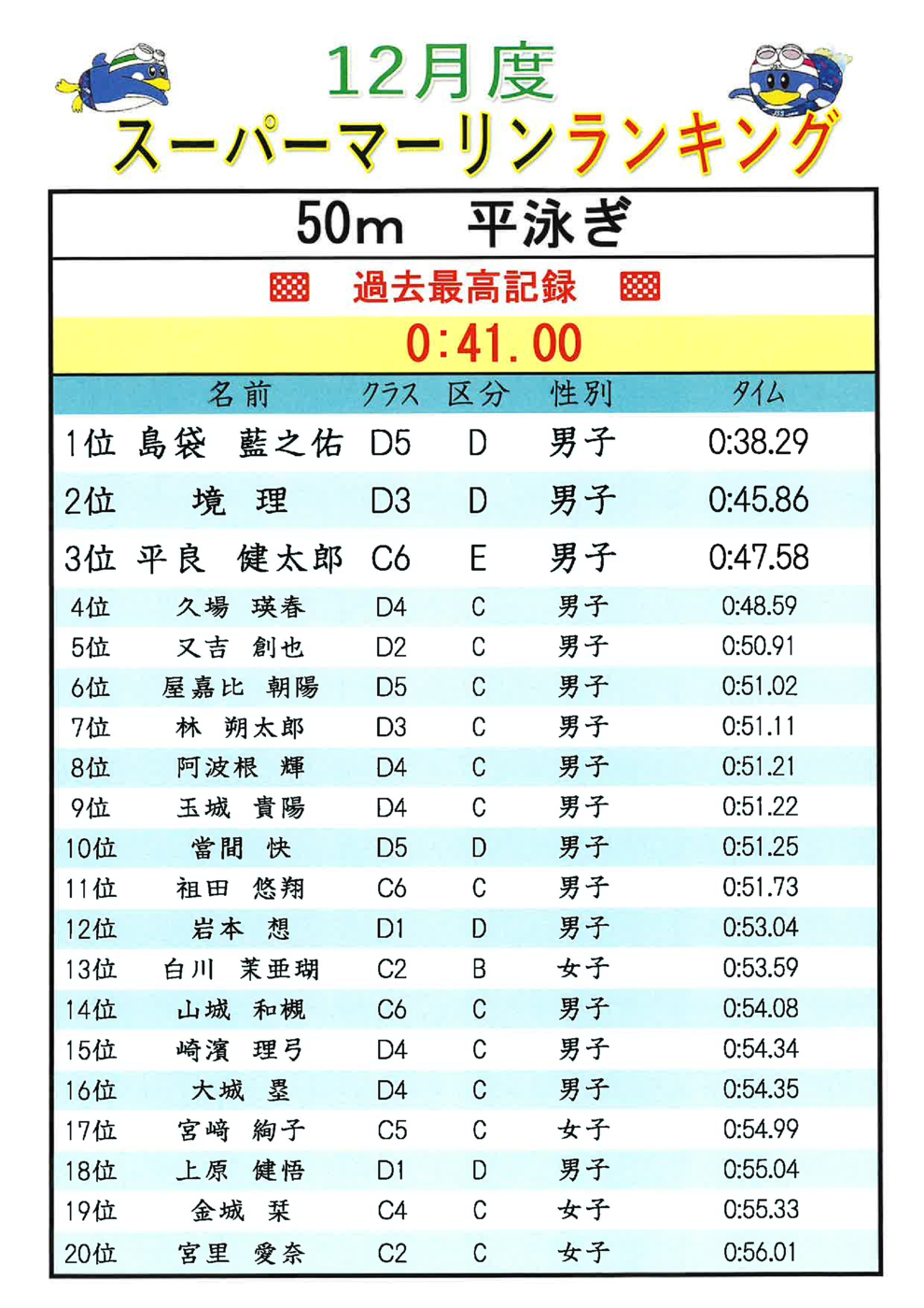 12月50m.Brﾗﾝｷﾝｸﾞ
