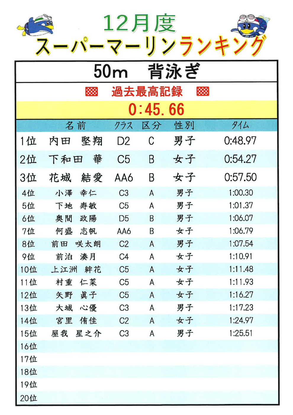 12月50m.Baﾗﾝｷﾝｸﾞ
