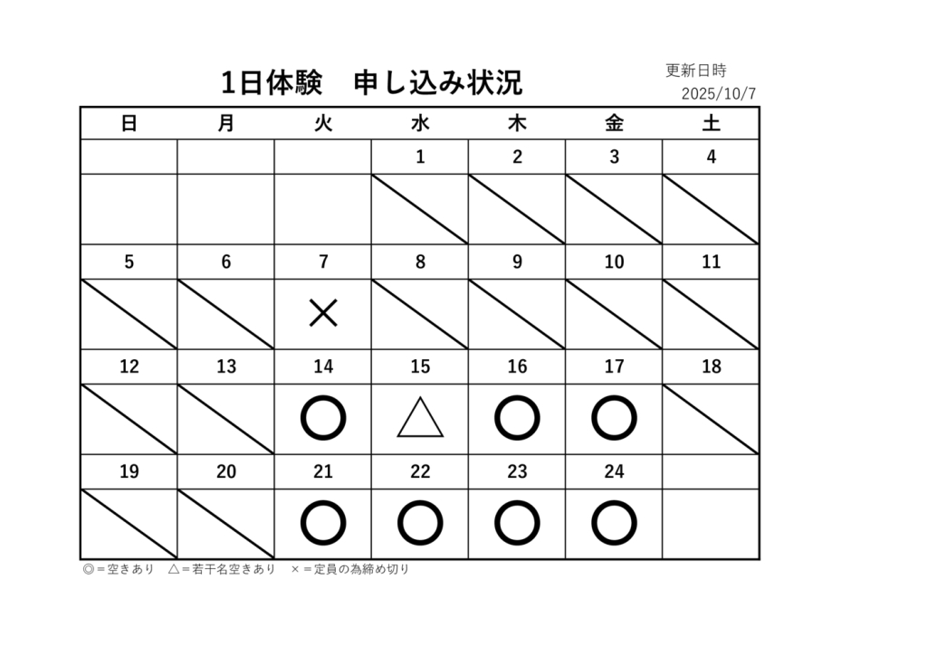 1日体験申込状況のサムネイル