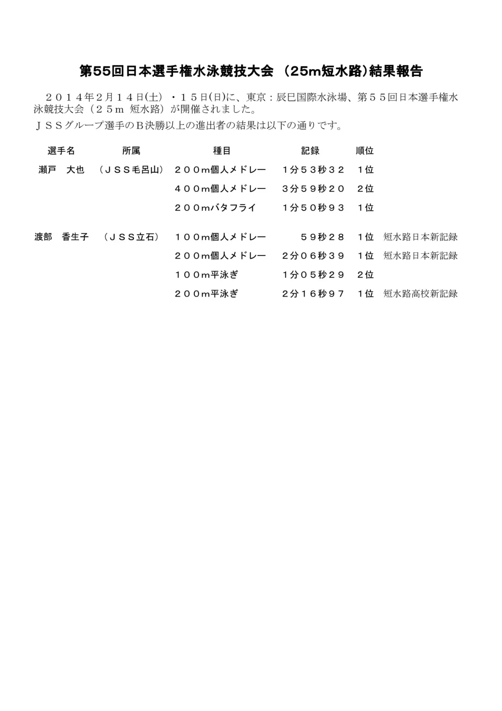 20140304日本選手権25