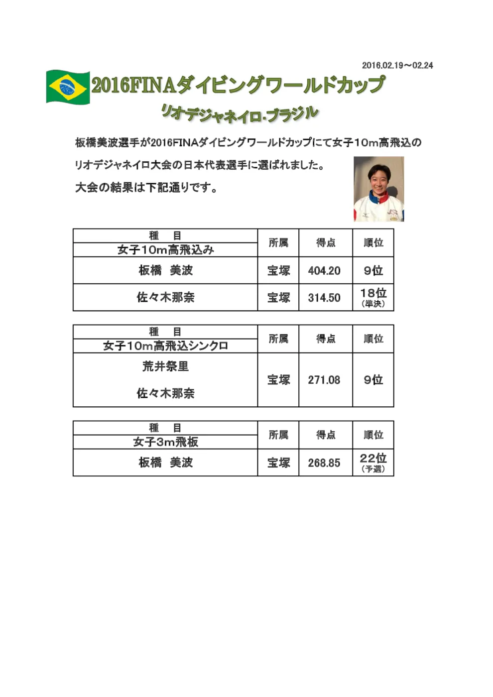 201６FINAダイビングワールドカップ競技大会結果