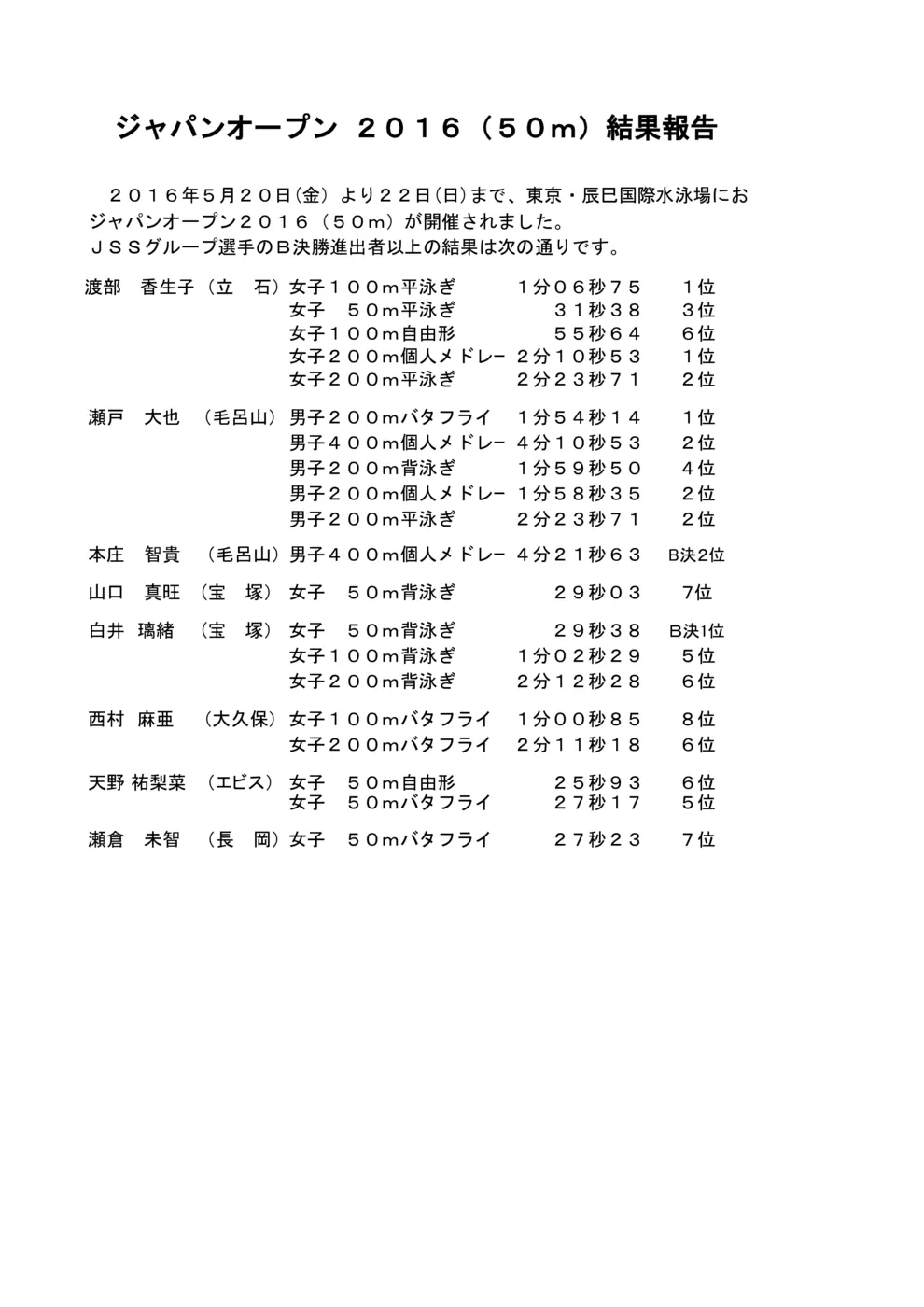ジャパンオープン2016(50m)結果