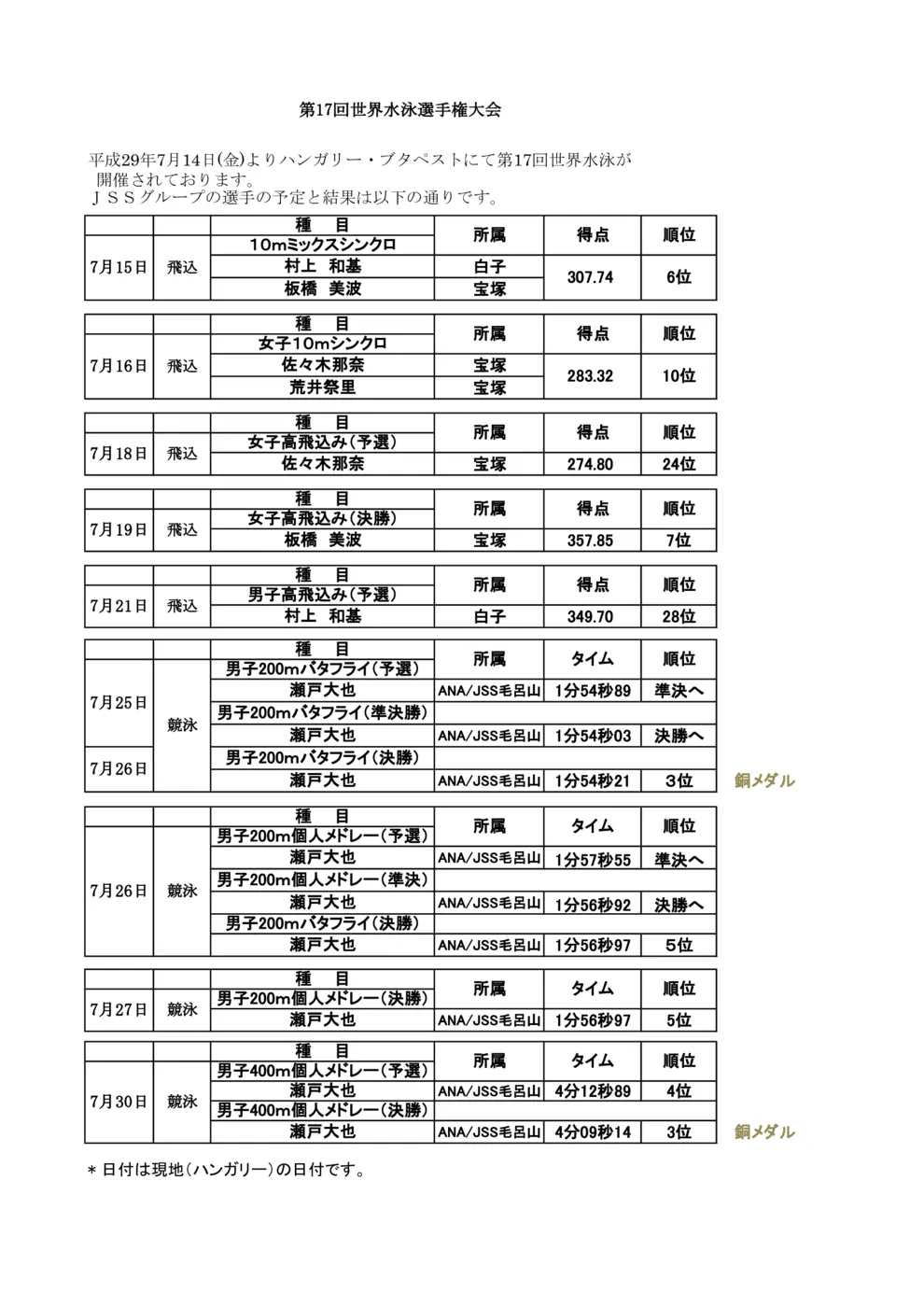 2017世界水泳飛込結果