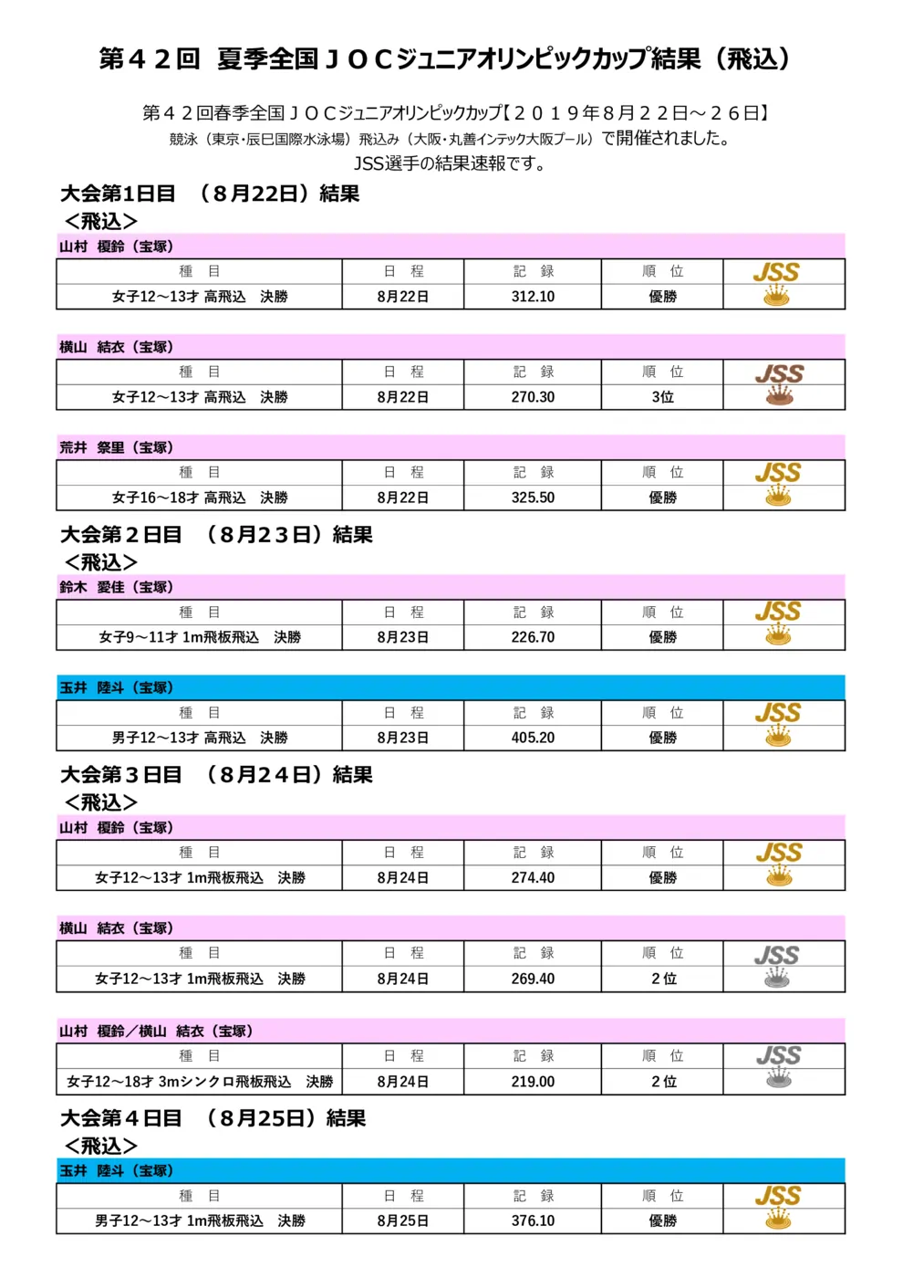 19夏季全国JO（飛込）