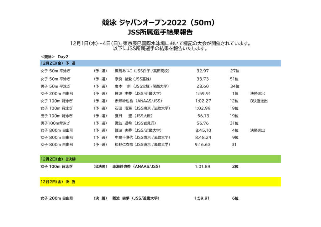 2022JAPAN-OPEN Day2のサムネイル