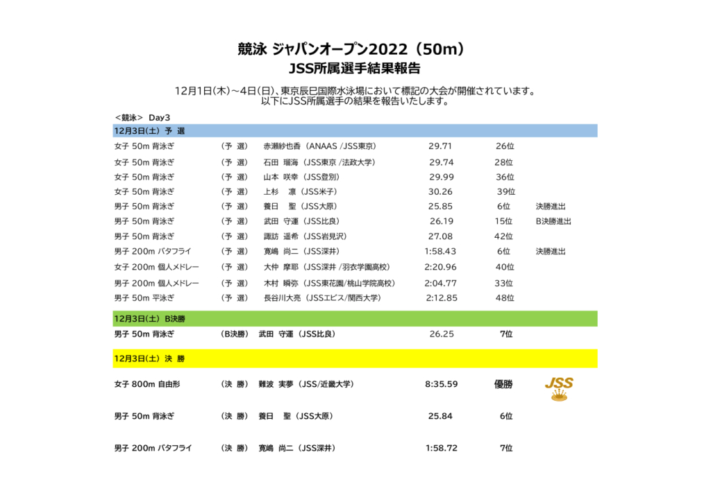 2022JAPAN-OPEN Day3のサムネイル