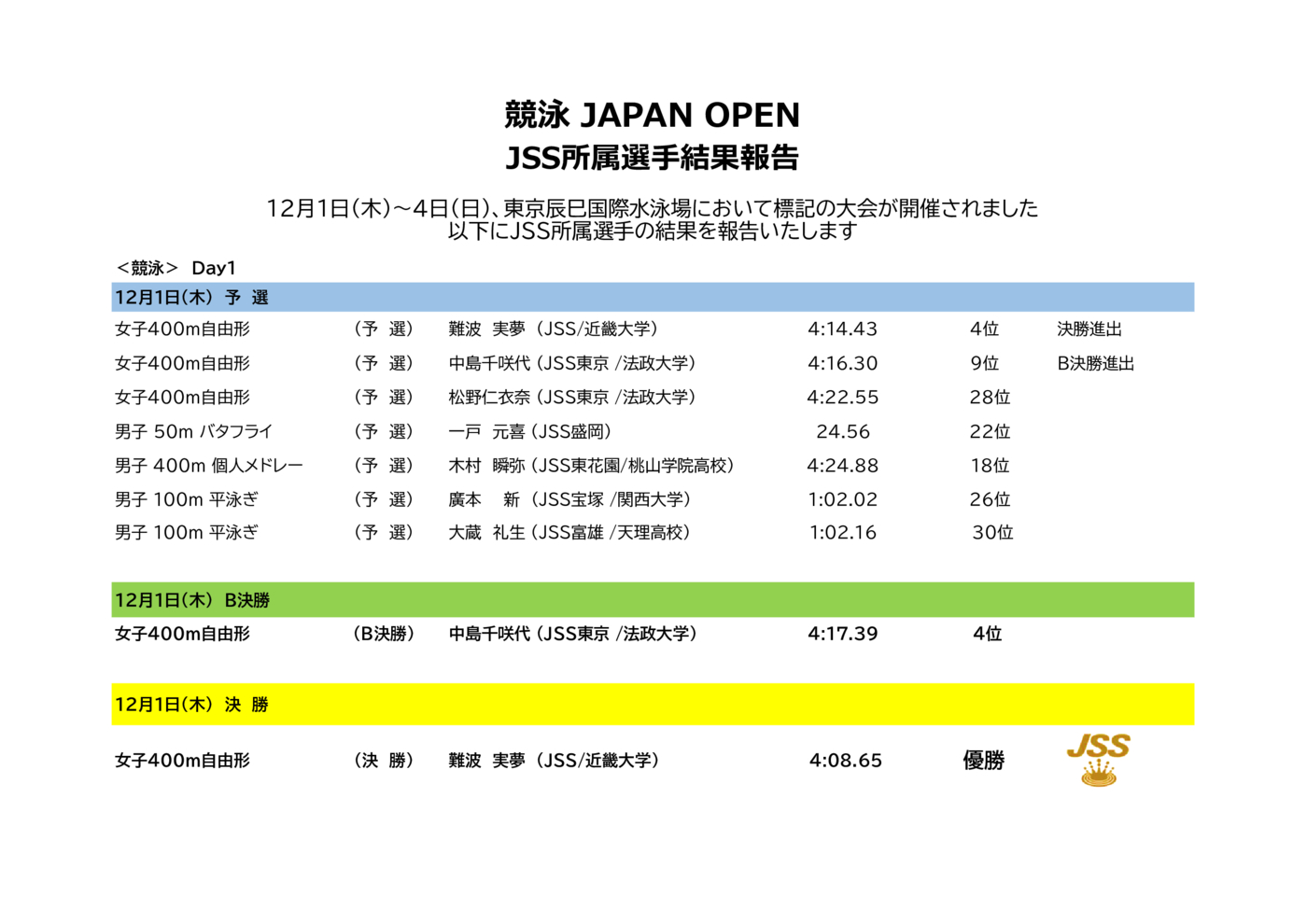 2022JAPAN-OPEN （全日程）