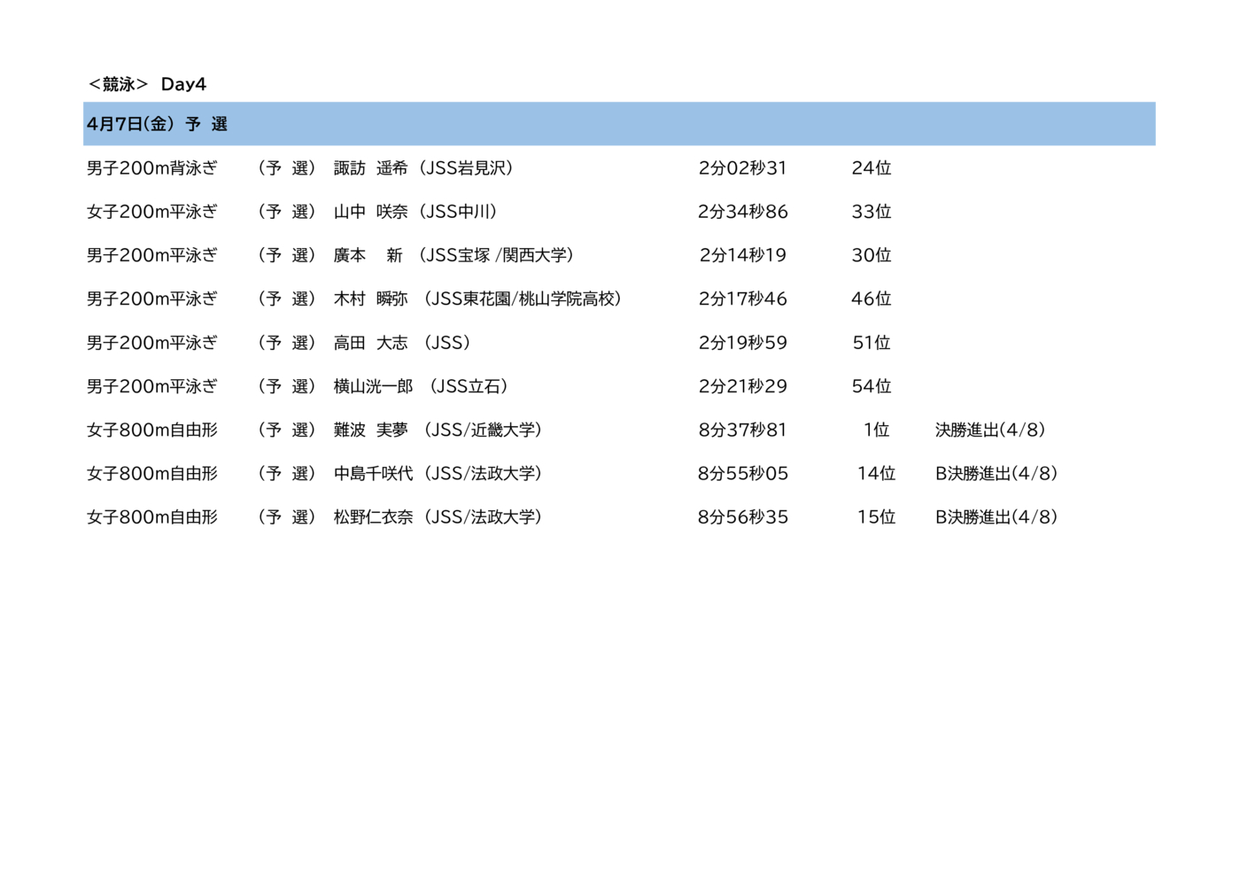 2023日本選手権4月（Day4）のサムネイル