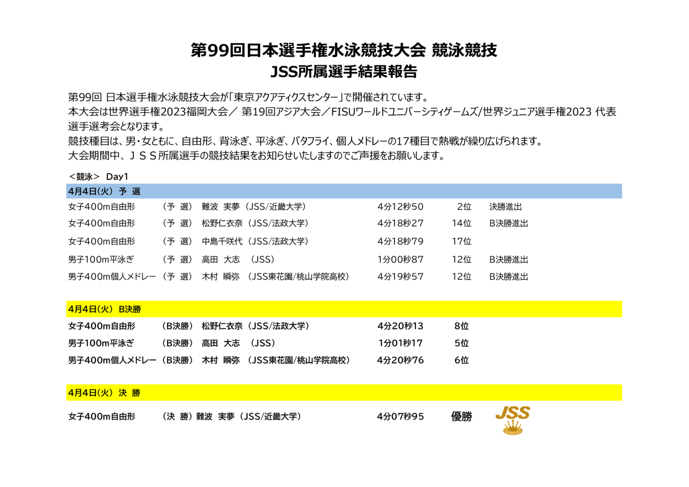 2023日本選手権4月（Day1-2）のサムネイル