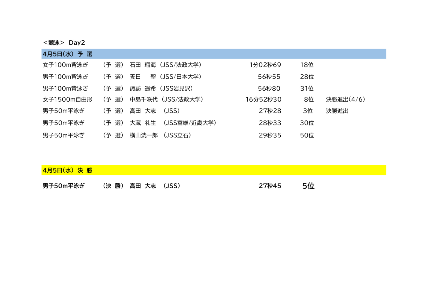 2023日本選手権4月（Day2-2）のサムネイル