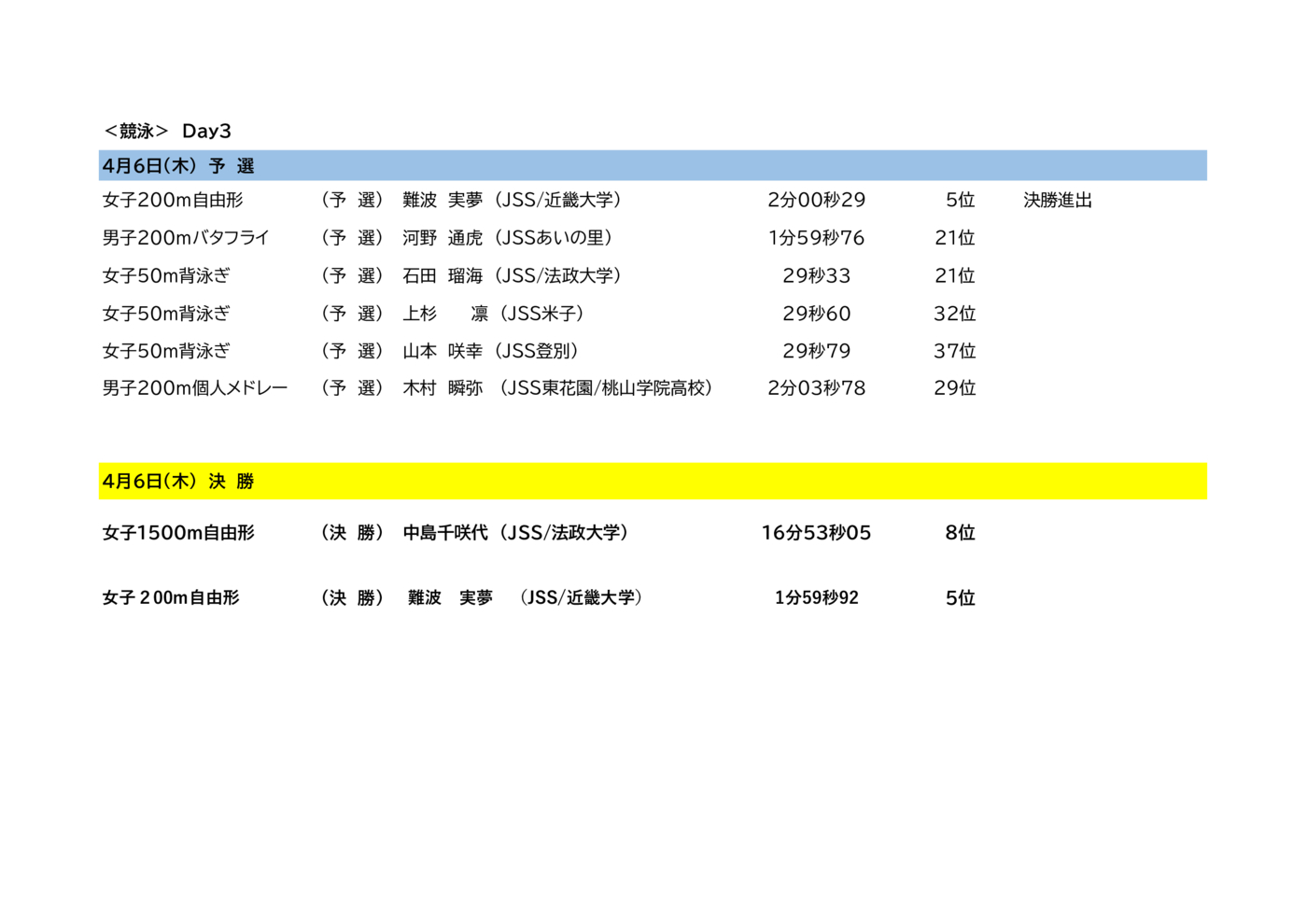 2023日本選手権4月（Day3修正）のサムネイル