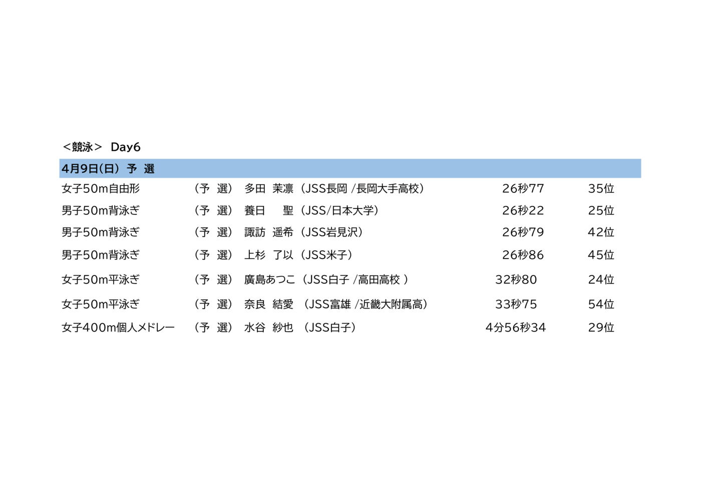 2023日本選手権4月（Day6）のサムネイル
