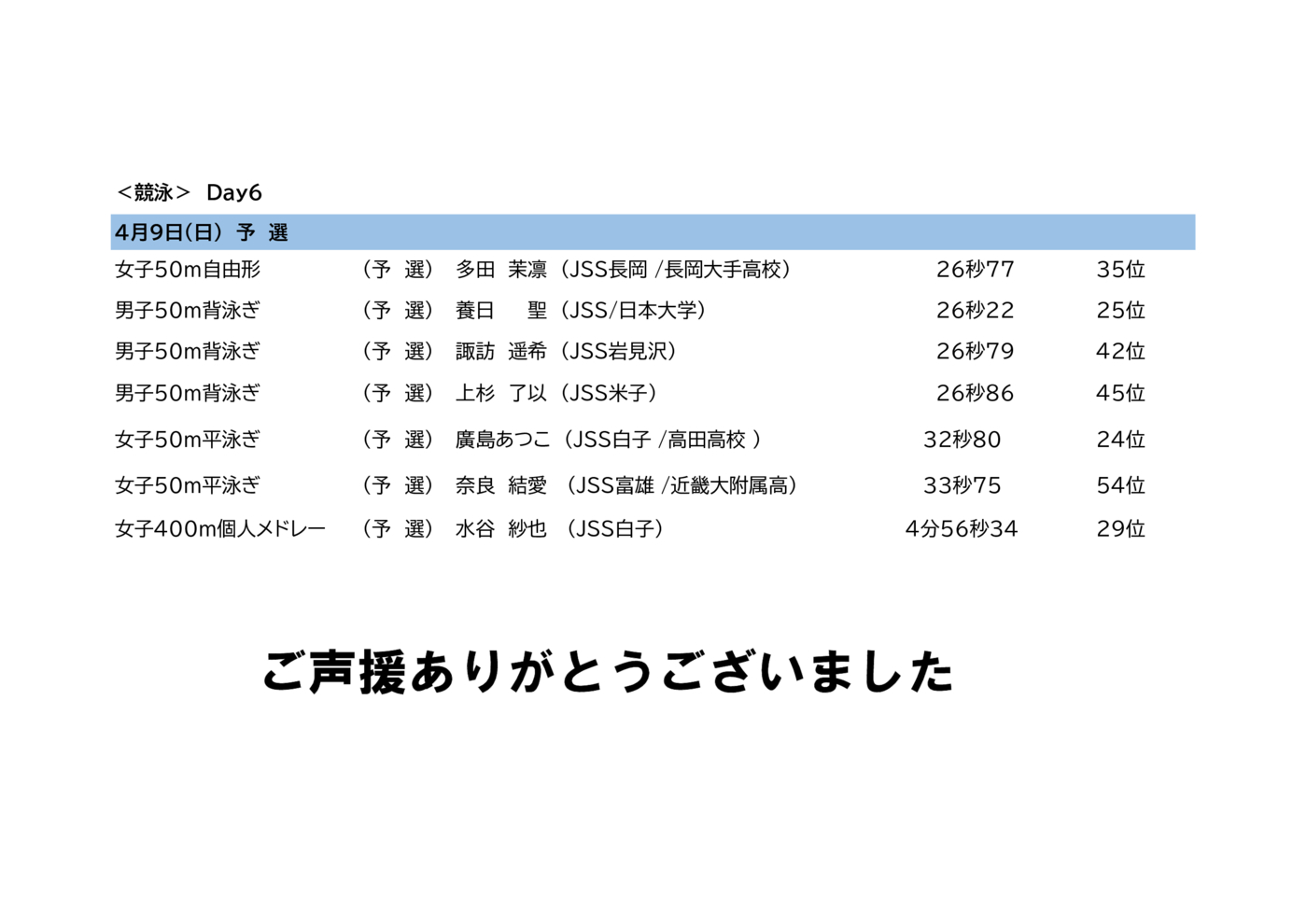 2023日本選手権4月（Day6）のサムネイル