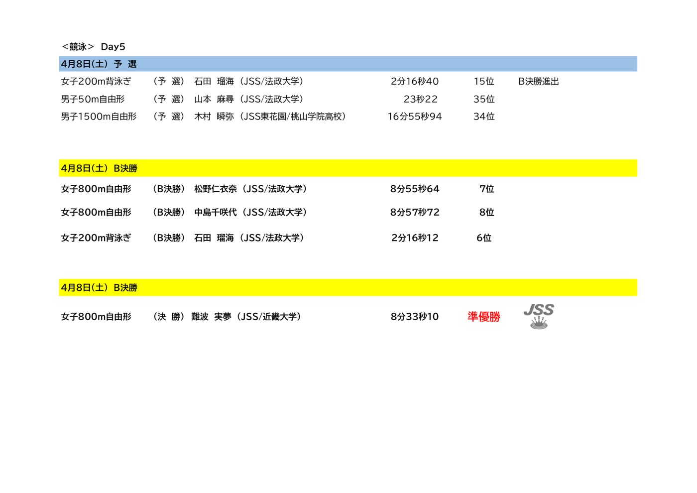 2023日本選手権4月（Day５）のサムネイル
