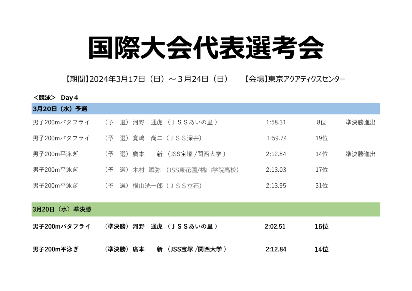2024代表選考会（Day4）結果