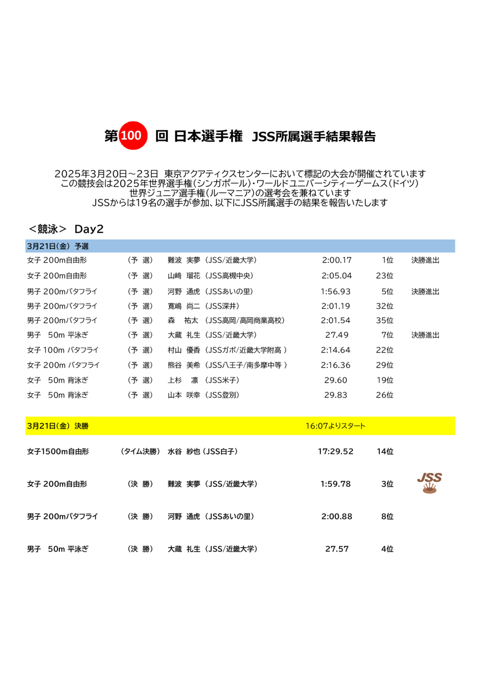2025日本選手権(国際大会代表選考会)Day2のサムネイル